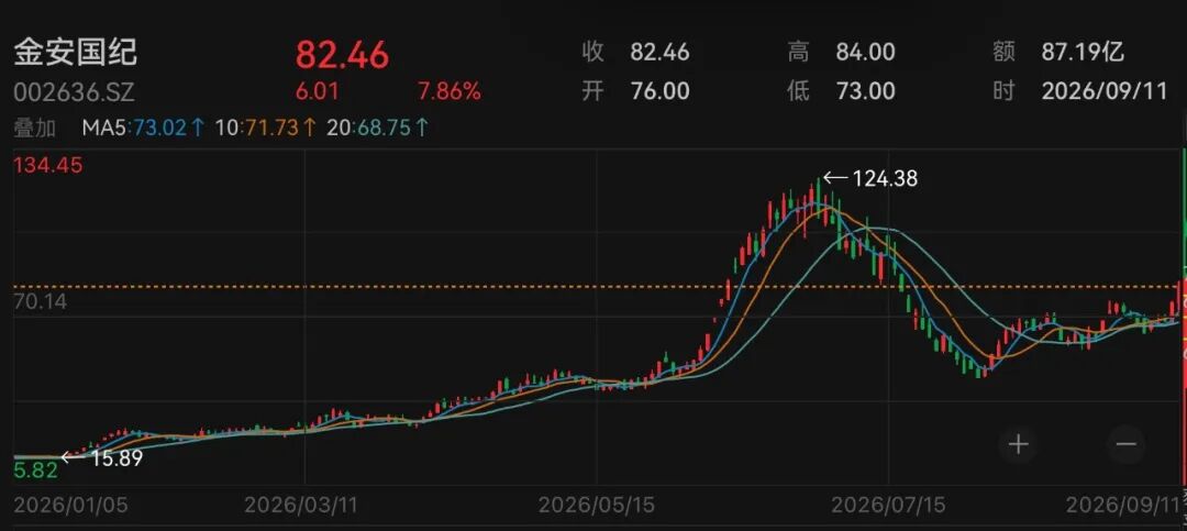 one_20260913205620221 - 财经资讯 财富管理 投资理财 商业洞察 财富资讯网