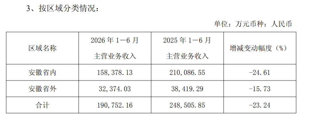 “徽酒探花”股价跌破净资产