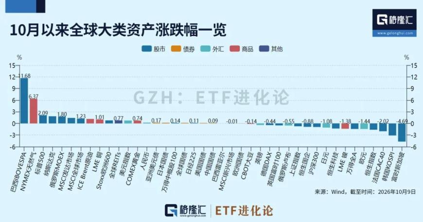 cms_20261010182041630 - 投资理财 资产配置 基金投资 财富增值 理财规划