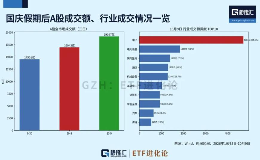 cms_20261010182041825 - 投资理财 资产配置 基金投资 财富增值 理财规划