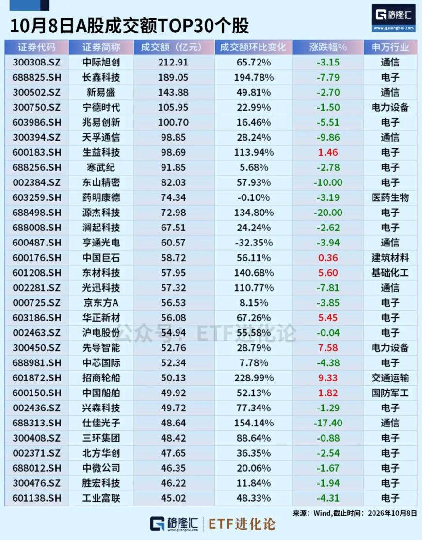 cms_20261010182042352 - 投资理财 资产配置 基金投资 财富增值 理财规划