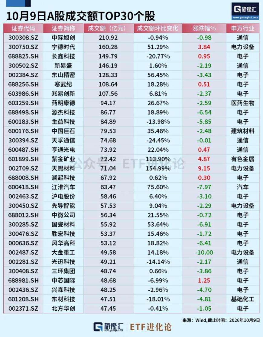 cms_20261010182042806 - 投资理财 资产配置 基金投资 财富增值 理财规划