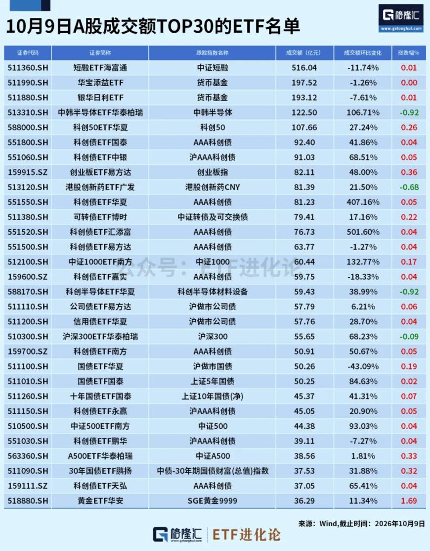 cms_20261010182043699 - 投资理财 资产配置 基金投资 财富增值 理财规划