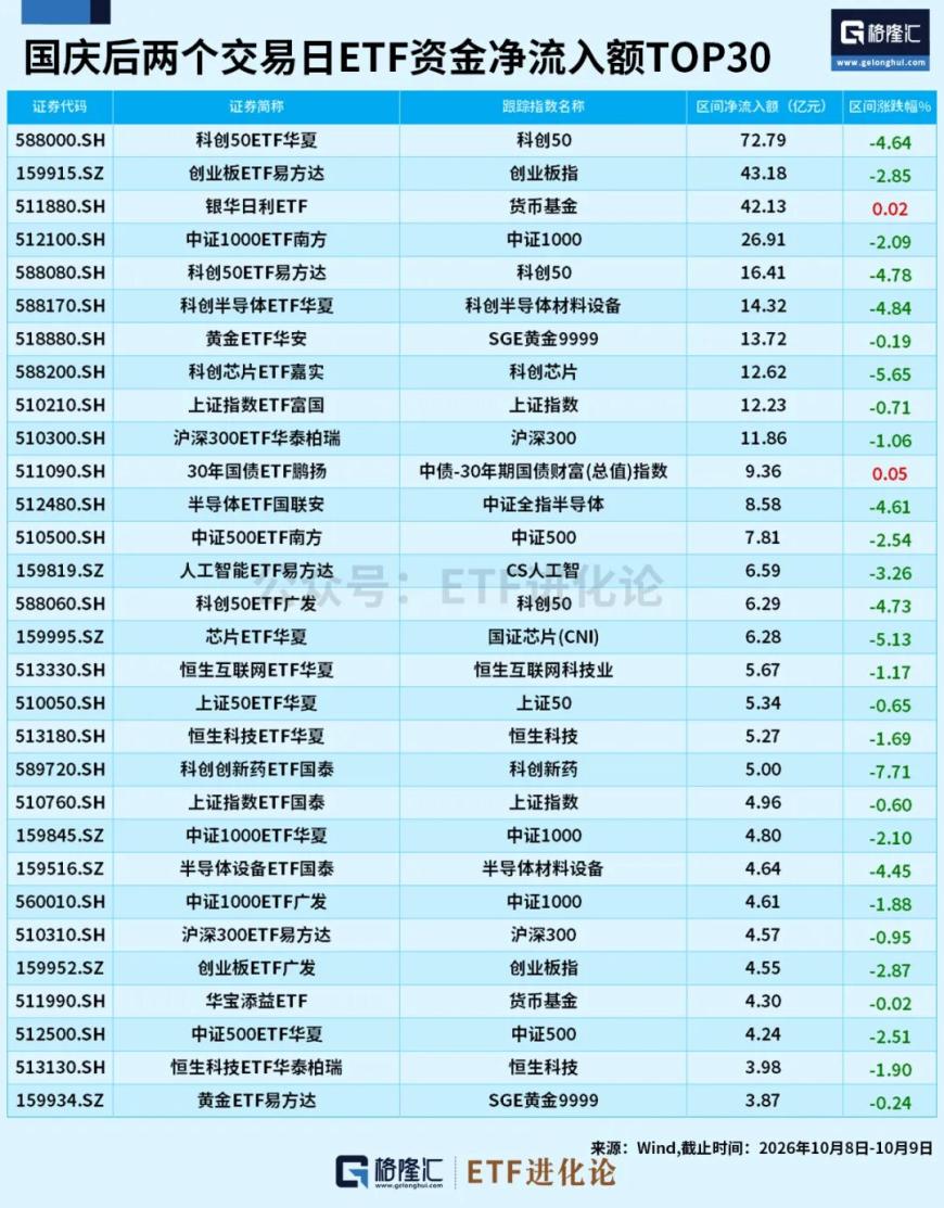 cms_20261010182044108 - 投资理财 资产配置 基金投资 财富增值 理财规划