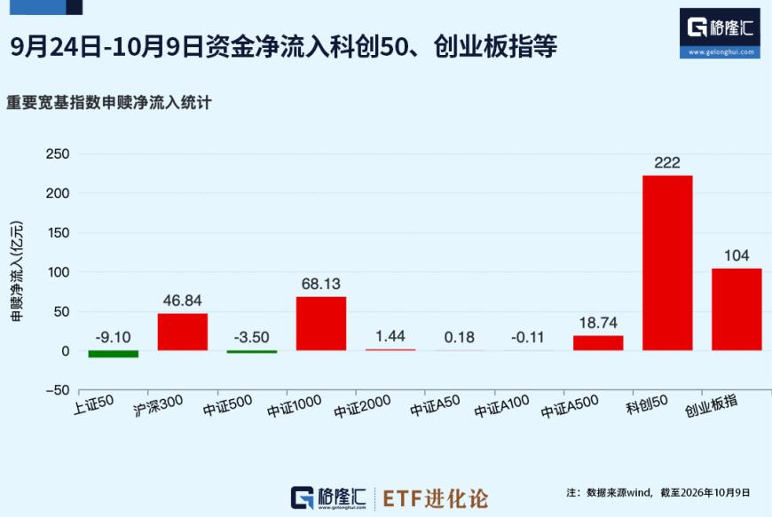 cms_20261011134808431 - 财经资讯 财富管理 投资理财 商业洞察 财富资讯网
