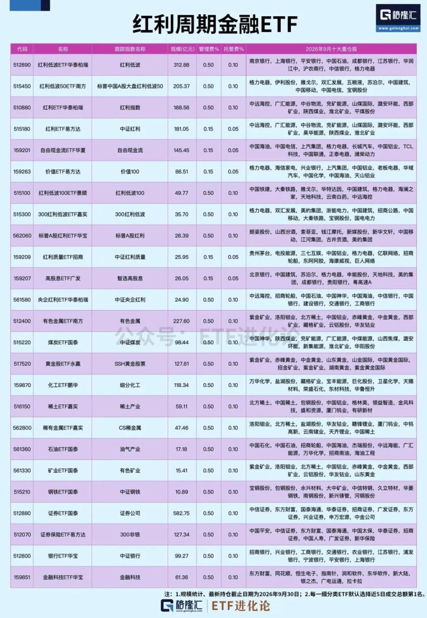 cms_20261011134810901 - 财经资讯 财富管理 投资理财 商业洞察 财富资讯网