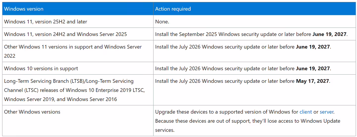 微软警告:Windows Update 两组证书 2027 年到期,过时 Win11/10 设备将无法收到更新