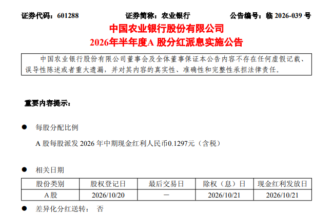 cms_20261014181144456 - 股市行情 基金投资 A股 港股 美股 指数分析