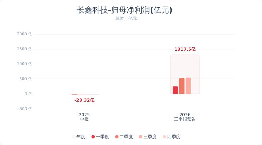 cms_20261016214428232 - 财经资讯 财富管理 投资理财 商业洞察 财富资讯网