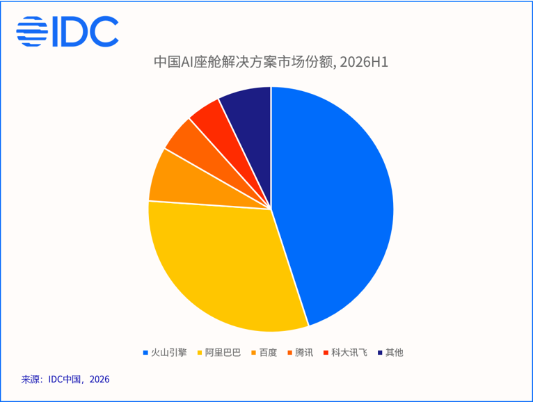 竞争格局图
