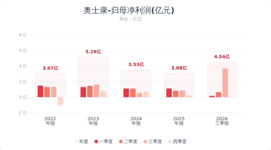cms_20261022210414601 - 财经资讯 财富管理 投资理财 商业洞察 财富资讯网