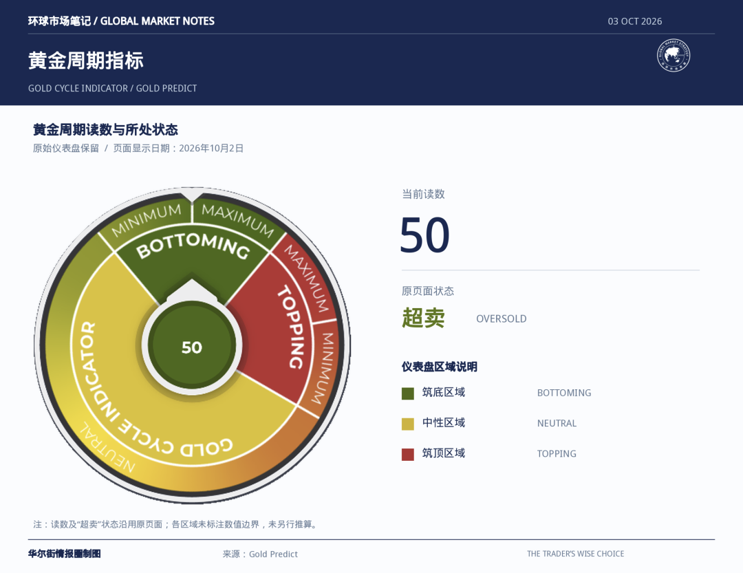 one_20261003212520262 - 投资理财 资产配置 基金投资 财富增值 理财规划