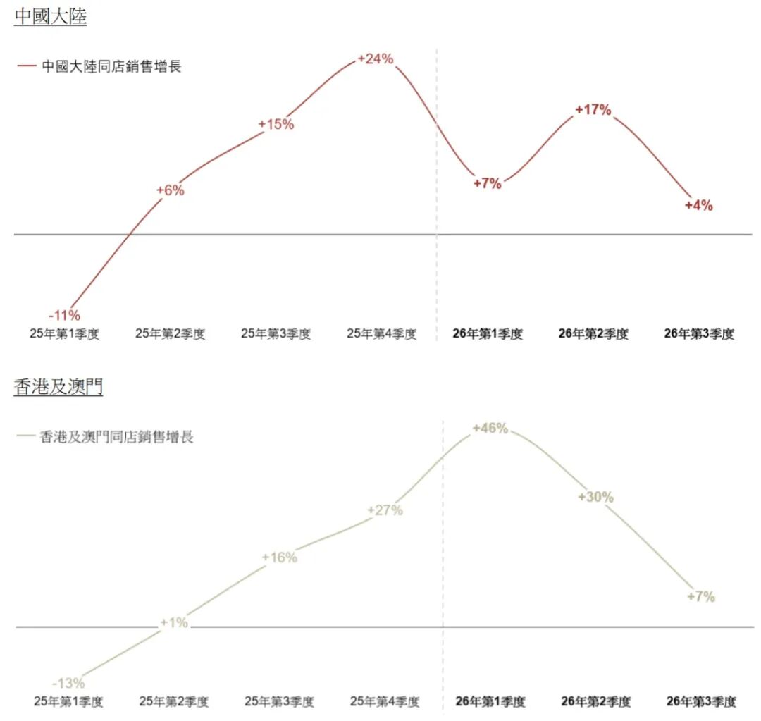 one_20261021085520586 - 投资理财 资产配置 基金投资 财富增值 理财规划