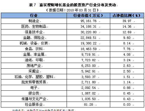 每周优质基金评点第19期:嘉实理财增长(7.8