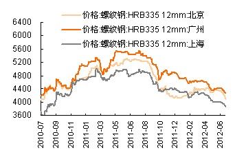 金屬日報:螺紋鋼底部仍未探明