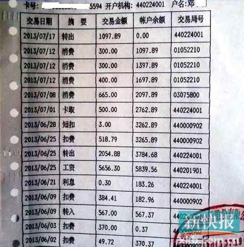 『普通』主题: 邮储银行卡惊现盗刷潮 客户对邮储银行处理不满