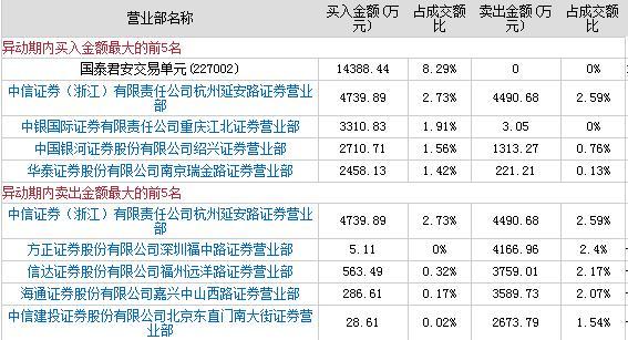 方正证券浙江(方正证券浙江衢州营业部)
