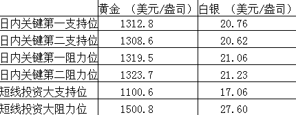 领峰贵金属点差优惠(领峰贵金属交易平台下载)