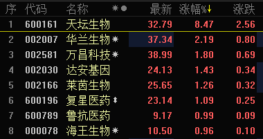 生物疫苗板塊活躍 天壇生物漲超7%-股票頻道-金融界