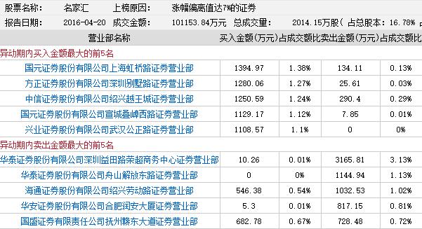 武汉兴业证券(武汉兴业证券芳草路 陈越)