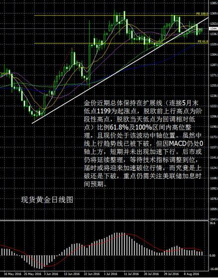 贵金属分析(贵金属分析师是做什么的)