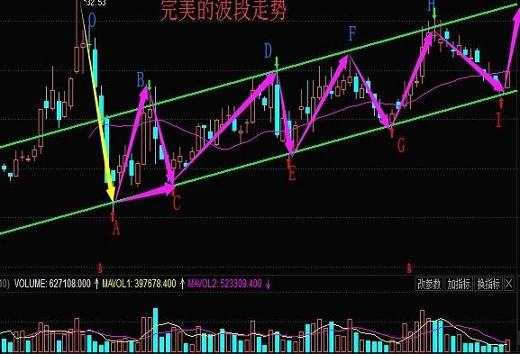 【鲲鹏论市】大咖都是这样玩波段的(附牛股必