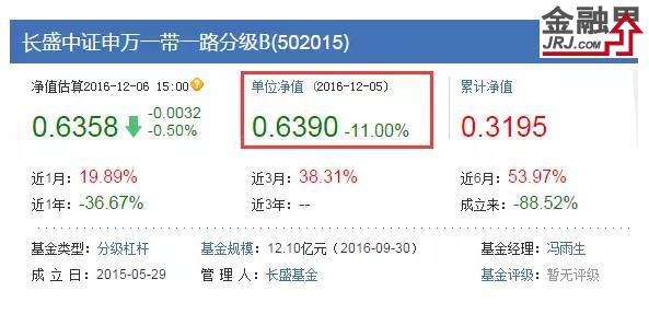 樂視跳水7.85%就上了頭條,這隻基金可能不服!