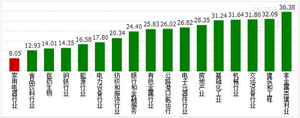 行業資金概況