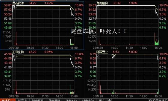 【鲲鹏论市】次新股尾盘炸板,是去是留?