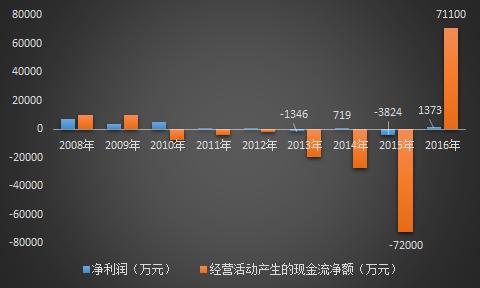 股票頻道 上市公司 > 正文 年報顯示,在萬方發展未來的發展計劃中