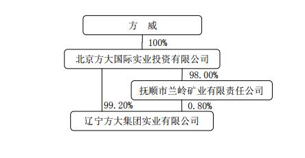 原实控人股份转让 方大系战略淡出方大化工?