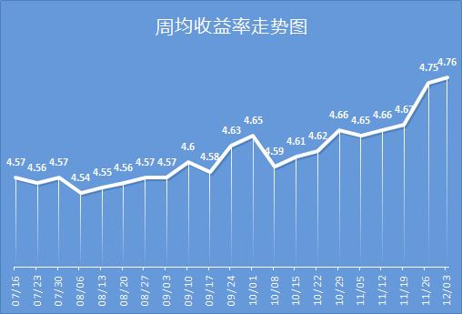 银行理财产品排行:交行5款产品预期收益率超8%