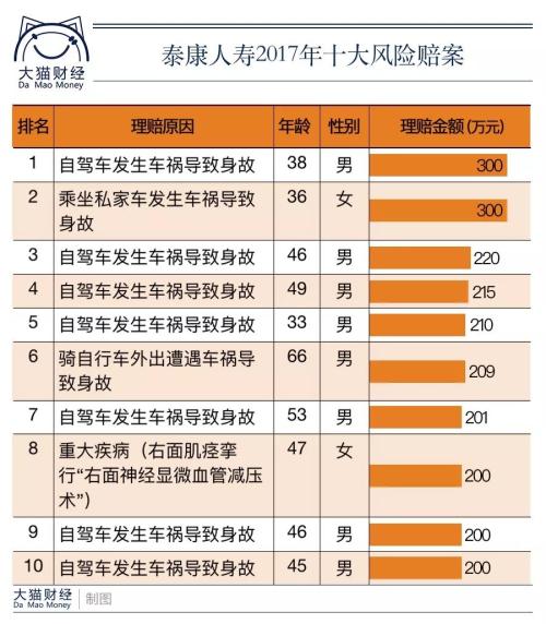 大病出險必須報案嗎 大病保險報案晚什麼時間