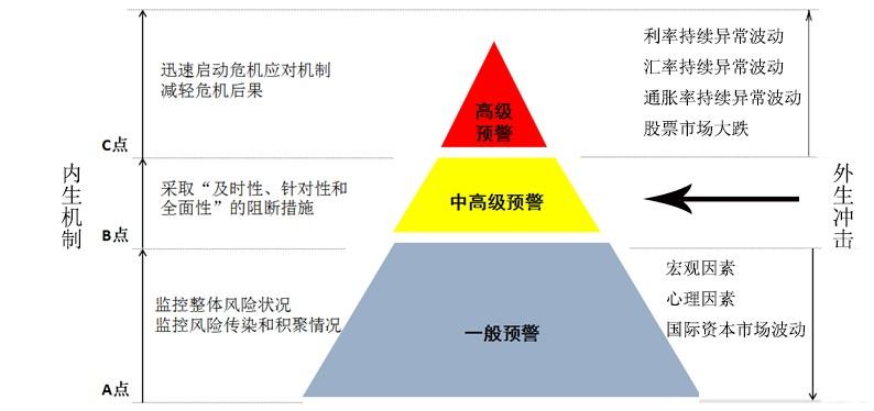 蒙格斯报告:中国系统性风险预计2018年再次超过a点
