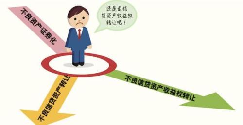 不良资产:82号文中不良信贷资产收益权转让模