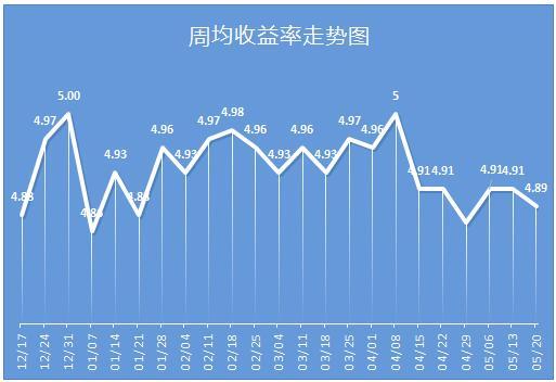 理财收益期(理财收益到期是当日给钱吗)