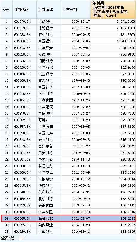 100%中签新股工业富联来了 10个涨停市值碾压