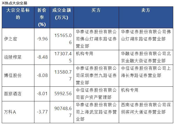 富国大通:msci成分股持续低迷 市场热点缺乏持续性