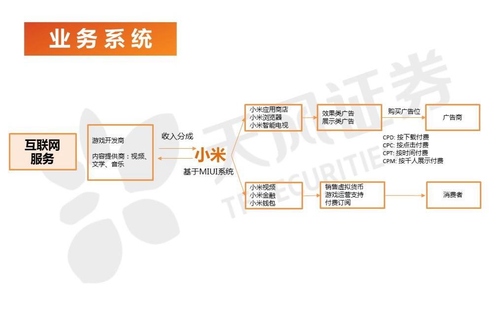 天风证券:小米以硬件为基础 架构万物互联平台