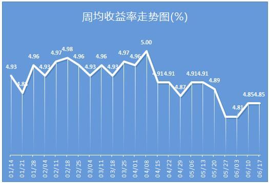 銀行理財品排行:這款92天保本產品預期收益率高達9%