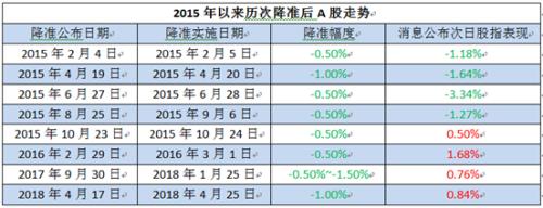 三问三答央行年内第3次降准 原因 背景 影响全解析 手机金融界