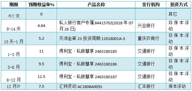 外资银行理财产品(外资银行理财产品收益排名)
