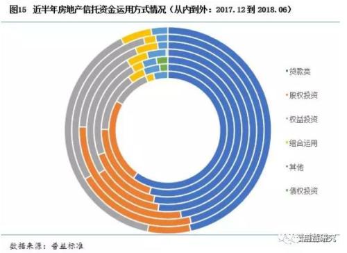 辉琛地产