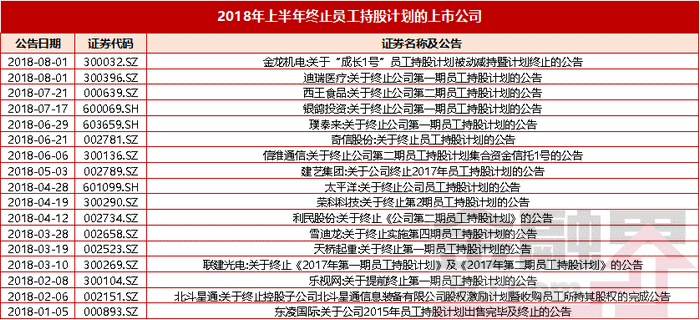 持股计划