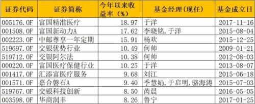 债市利差走阔 前三季度这只纯债基金收益率达
