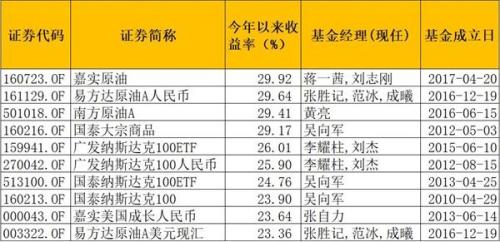 债市利差走阔 前三季度这只纯债基金收益率达