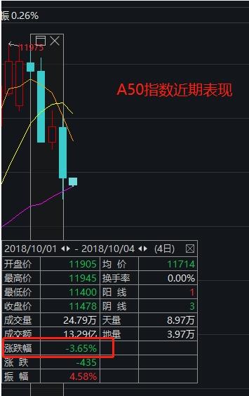 港股惊魂全球股市大震荡:3天暴跌1200点