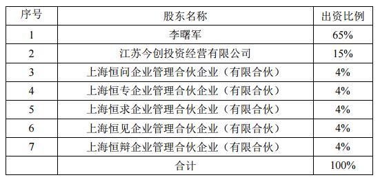 恒越基金董事长李曙军离任 黄鹏接棒