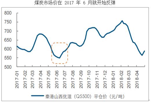 煤炭股尾盘崛起 永泰能源等三股涨停