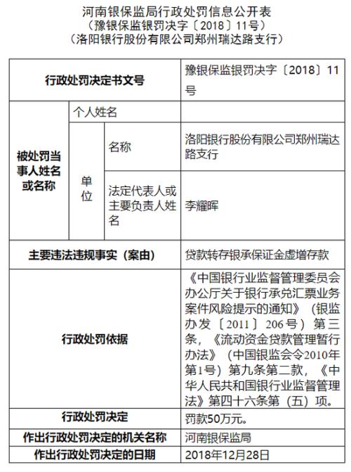 洛阳银行一支行贷款转银承保证金虚增存款 被